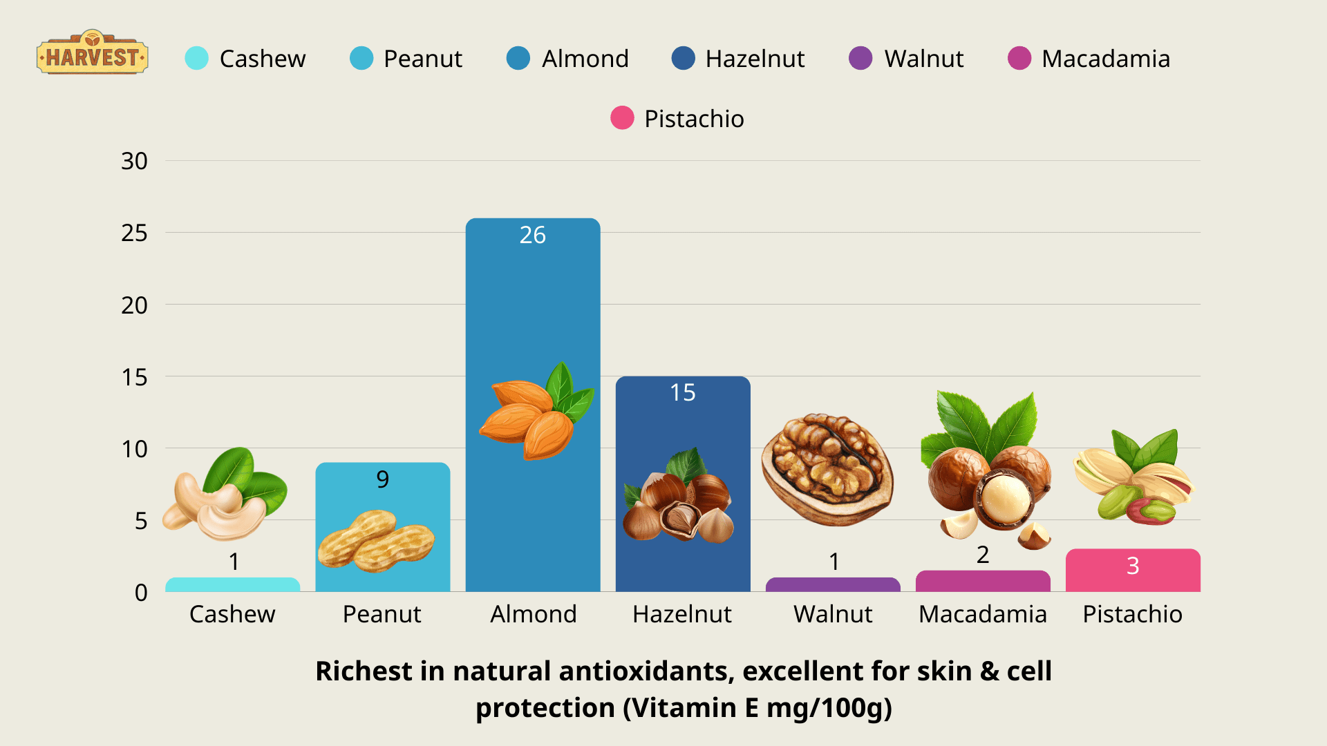 Why You Should Eat a Variety of Nut Butters 4 Ham Luong 2 1