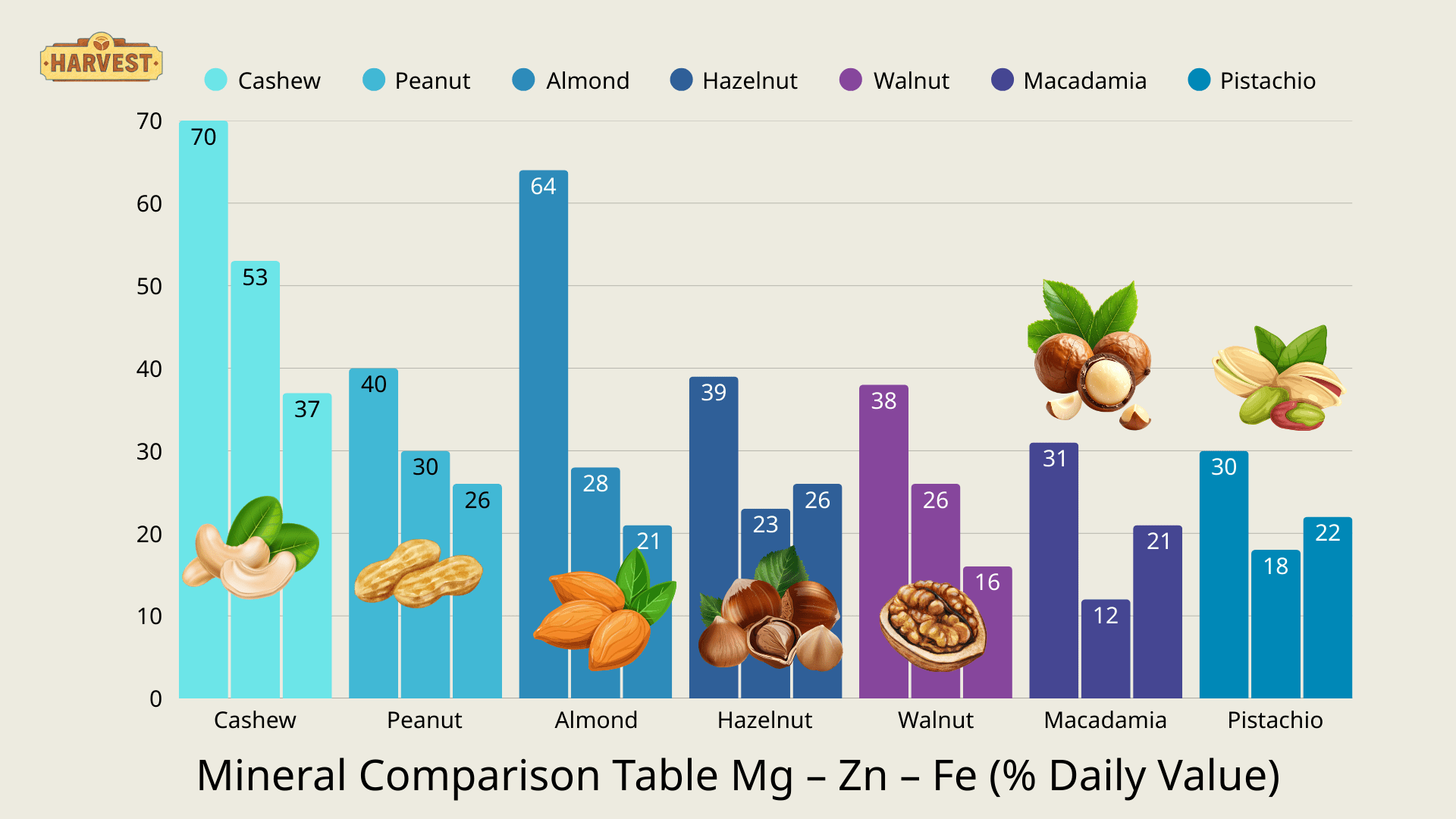 Why You Should Eat a Variety of Nut Butters 7 Ham Luong 3