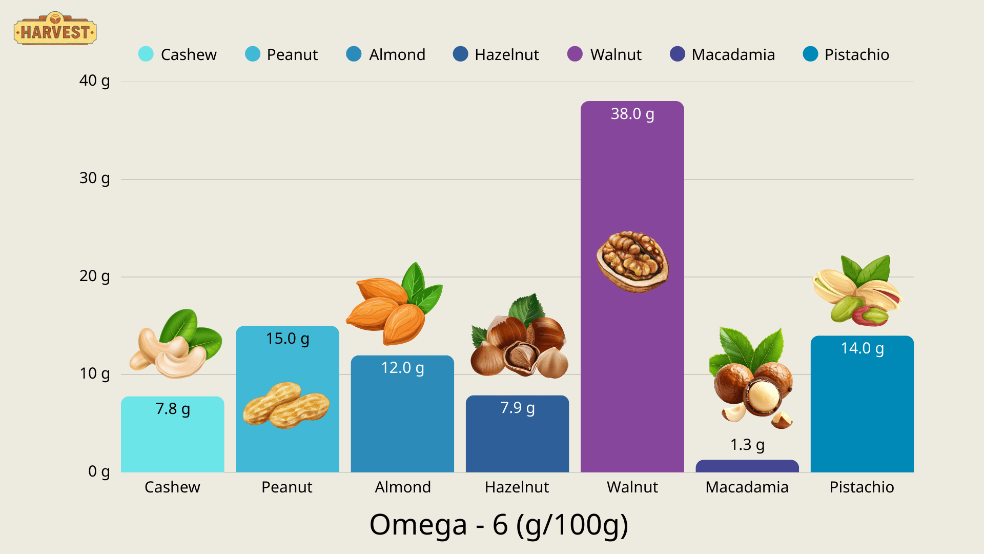 Why You Should Eat a Variety of Nut Butters 5 Ham Luong 4