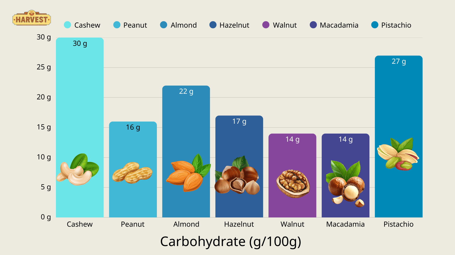 Why You Should Eat a Variety of Nut Butters 9 Ham Luong 6