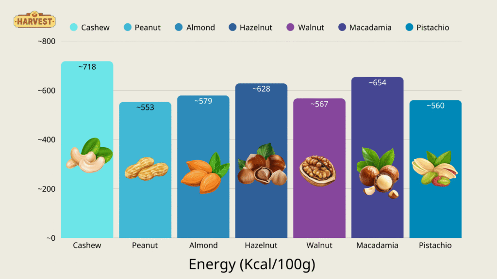 Why You Should Eat a Variety of Nut Butters 1 Ham Luong 7